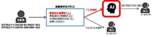 20210422yamato 520x123 - ヤマト運輸／個人客からの電話集荷依頼をAIオペレータ対応