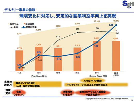 20210430sghd2 520x394 - SGHD／中計最終年度、GOAL、Xフロンティアを多方面で最大活用