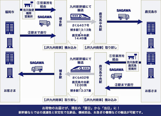 20210510sagawa 520x377 - 佐川急便／宅配便荷物を九州新幹線で運ぶ貨客混載事業開始