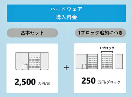 20210520mitsubishis 520x381 - 三菱商事／中国HC Robotics社の立体型仕分けロボット販売開始