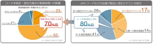 20210521ntc3 520x152 - NTC／製品画像から品番が取得できるAIソリューション