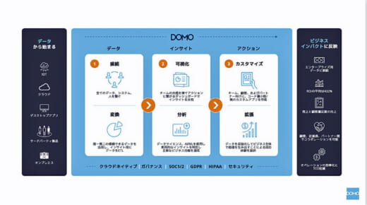 20210524seinodomo5 520x290 - 物流最前線／西濃・ロジスティクス部 Domoでロジ管理業務DX化