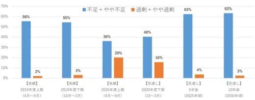 20210525kokudo 520x205 - 国交省／港湾労働者不足を調査、過半が「不足」と回答