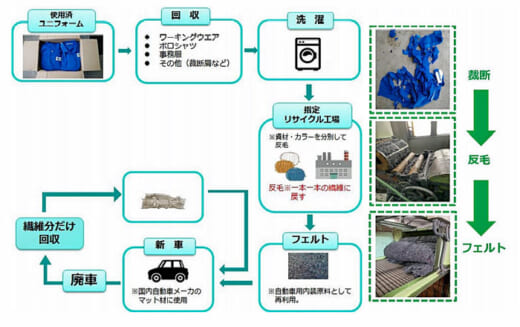 20210526sggl 520x327 - 佐川グローバルロジ／自社使用済みユニフォームのリサイクル開始