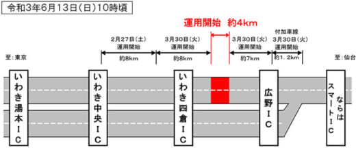 20210527nexcoe2 520x216 - 常磐自動車道／6月13日にいわき中央IC～広野IC間4車線運用開始