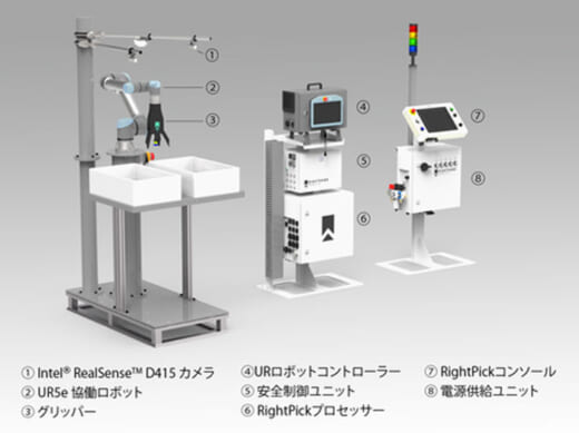 20210527okamura2 520x389 - オカムラ／6倍の高速処理GPU搭載ピッキングロボット発売