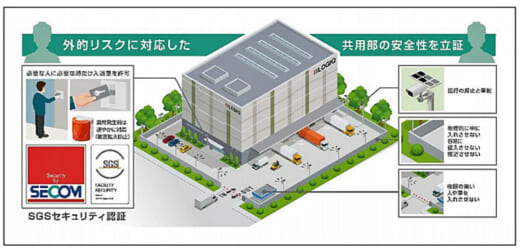 20210531tokyuf4 520x251 - 東急不動産／東京都江東区南砂町に1.4万m2の都市型物流施設着工