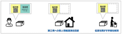 20210531yamato1 520x150 - ヤマト運輸／届け先情報の二次元コード伝票に「EAZY」対応