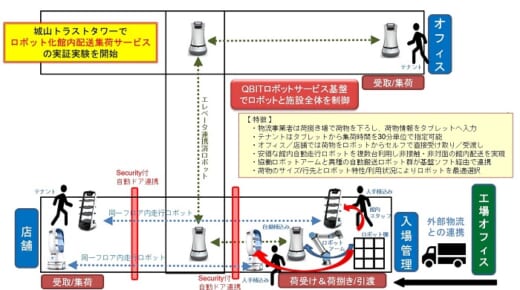 202010601qbit1 520x290 - QBIT Robotics／オフィスビルの館内配送集荷をロボット化