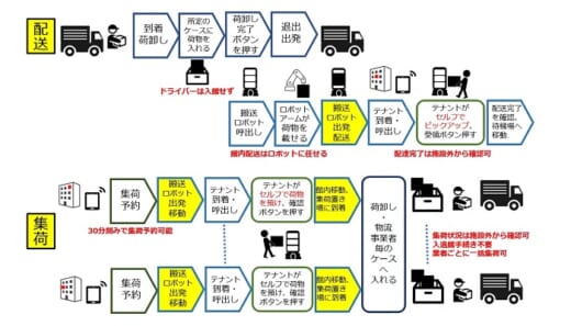 202010601qbit2 520x297 - QBIT Robotics／オフィスビルの館内配送集荷をロボット化