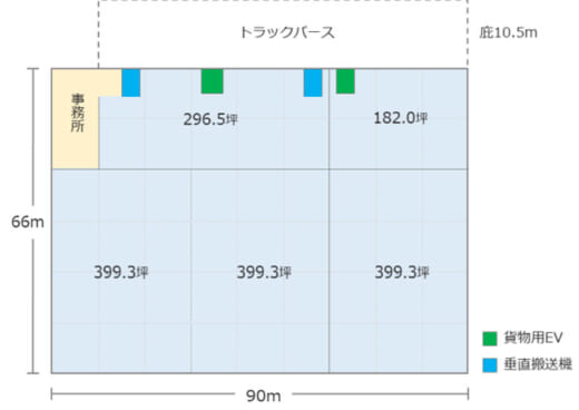 20210601daiwabu3 520x368 - 大和物流／愛知県一宮市に1.7万m2の物流施設を着工