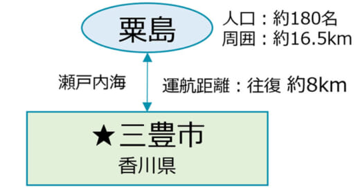 20210603kamomeya2 520x281 - かもめや／離島エリアでのドローン物流長期定期航路8月開設