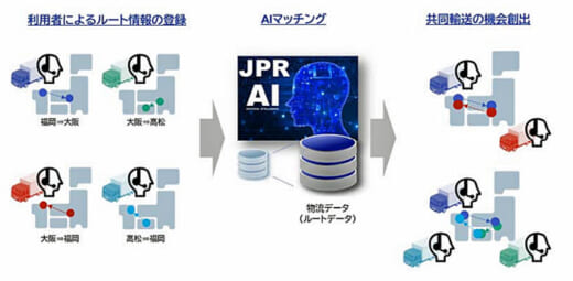 20210604jpr 520x255 - JPR／ 共同輸送マッチングサービスの無償モニター企業募集