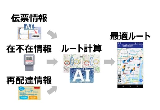 20210608sg1 520x360 - SGHD／DX銘柄に選定、AI・ロボット等による業務改革評価