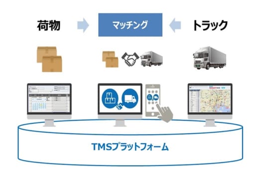 20210608sg2 520x360 - SGHD／DX銘柄に選定、AI・ロボット等による業務改革評価