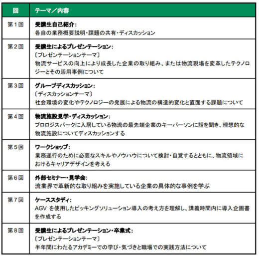 20210609prologis2 520x517 - プロロジス／「プロロジスアカデミー」3期目を6月23日開講