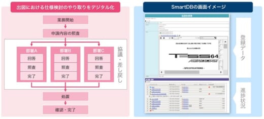 20210610dream 520x235 - ドリーム・アーツ／常石造船が業務デジタル化クラウド採用