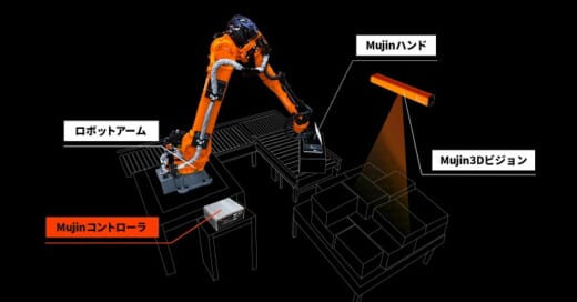 20210614mujin1 520x272 - Mujin／物流ロボットソリューションをパッケージ化、性能も向上