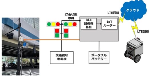 20210615sagawa 520x268 - ソフトバンク、佐川／国内初、信号機と連携したロボット配送