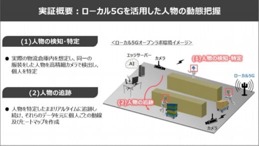 20210615tokyu 520x293 - 東急不動産など／ローカル5G×AI画像分析で物流現場の動態把握