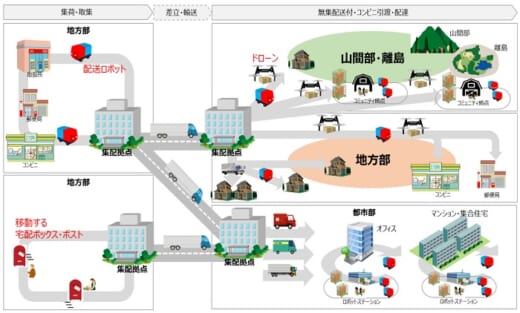 20210615yubin 520x313 - 日本郵便／ACSLと提携、2023年度めどにドローン配送実用化