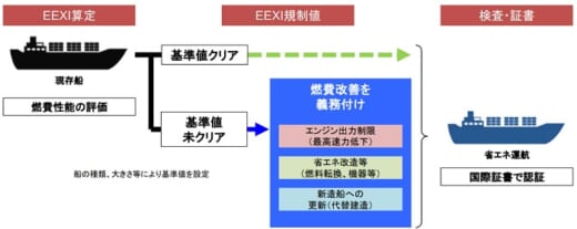 20210618kokudo 520x207 - IMO／大型外航船のCO2規制、2023年から既存船も対象に