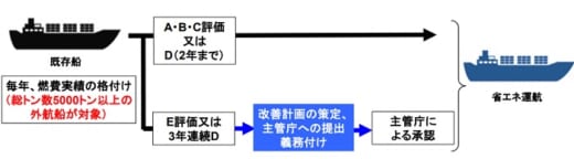 20210618kokudo1 520x144 - IMO／大型外航船のCO2規制、2023年から既存船も対象に