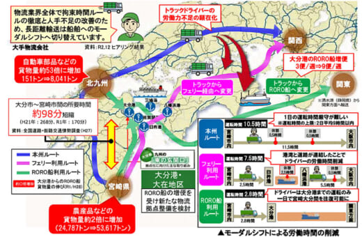 20210625nexcow 520x340 - NEXCO西日本／東九州自動車道開通5年後のストック効果発表