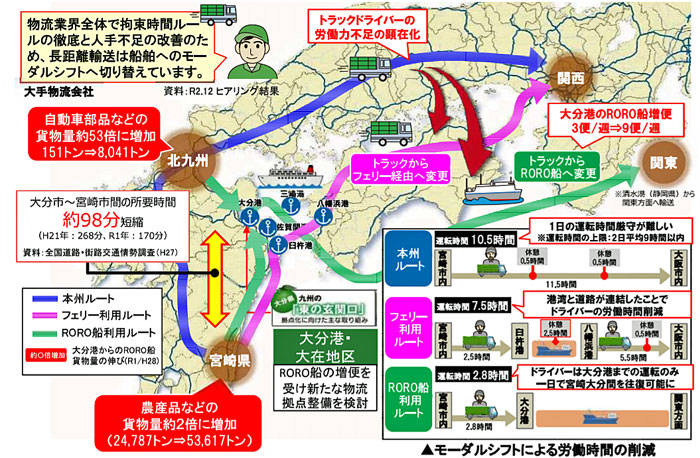 Nexco西日本 東九州自動車道開通5年後のストック効果発表 物流ニュースのｌｎｅｗｓ