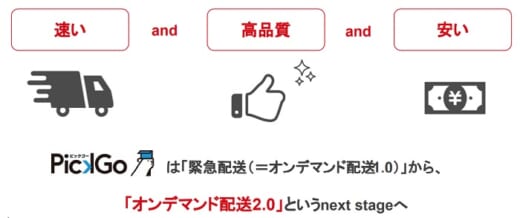 20210628cbcloud3 520x218 - CBcloud／「PickGo」でセブンネットコンビニの配送開始