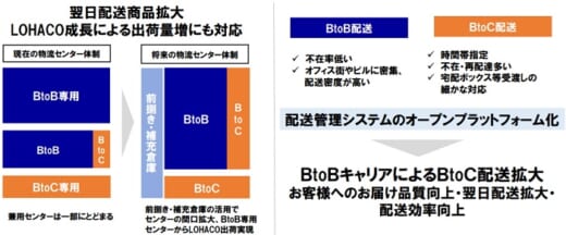 20210702askul1 520x216 - アスクル／新中計で物流PF改革、DCに後方支援センター設置