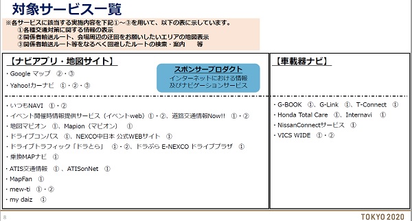 20210706olympic10 - 東京2020組織委員会／関係者輸送ルートの混雑緩和サービス提供へ