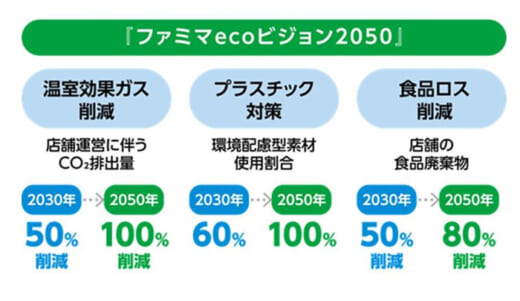 20210707famima 520x301 - ファミリーマート／配送トラックの排出CO2を13.2％削減