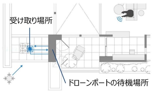 20210709misawa3 520x316 - ミサワホーム／未来の住宅にドローンや自動入出庫ロボット
