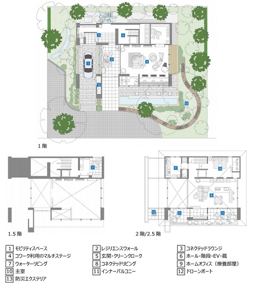 20210709misawa9 - ミサワホーム／未来の住宅にドローンや自動入出庫ロボット