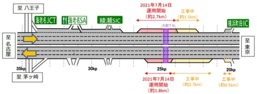 20210709nexco1 520x190 - NEXCO中日本／東名高速・大和トンネルの拡幅工事完了