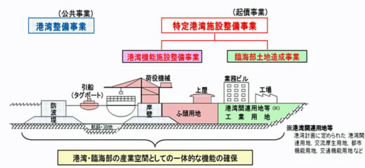 20210713kokkosyo1 520x239 - 国交省／特定港湾施設整備事業基本計画が閣議決定