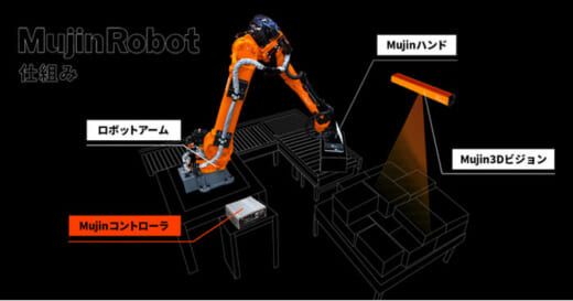 20210713mujin2 520x273 - Mujin／知能デパレタイズロボットの次世代機販売開始