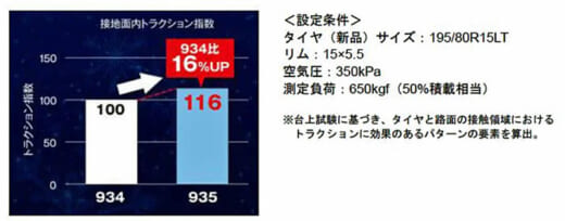 20210713toyotyre2 520x204 - TOYO TIRE／ビジネスバン・小型トラック用スタッドレスタイヤ