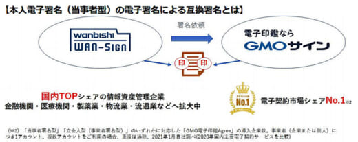 20210714nittsu 520x207 - 日通ほか／脱ハンコでGMOグローバルサインと互換電子署名を開始