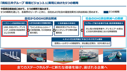 20210719mol 520x292 - 商船三井／カーボンリサイクルメタンがゼロエミッション燃料に