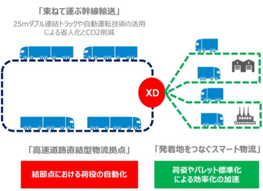 20210726keisansyo 520x378 - 経産省／物流MaaS推進の実証事業者7社を選定