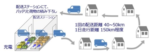 20210726keisansyo1 520x186 - 経産省／物流MaaS推進の実証事業者7社を選定