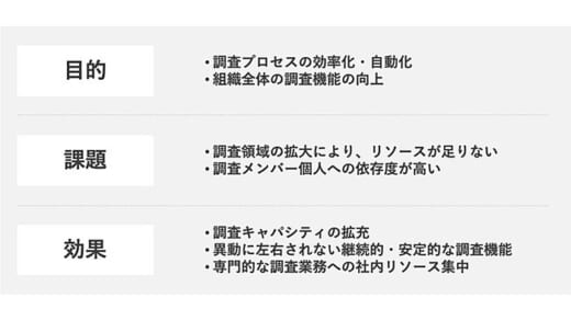 20210726mol 520x293 - ICHINOYA LLC／商船三井にB2B企業向け調査分析サービス導入