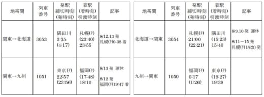 20210727jr 520x192 - JR貨物／お盆休み期間にコンテナ列車467本運行