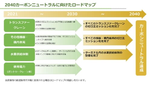 20210728nyk1 520x293 - 日本郵船等／2040年までにコンテナターミナルのCO2排出ゼロへ