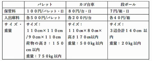 20210729souco 520x208 - SOUCO／全国一律料金の従量制保管サービスを新たに開始