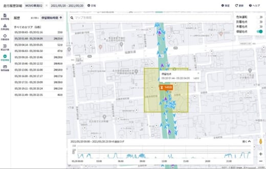 20210730hacobu3 520x331 - Hacobu／動態管理サービスにトラックCO2排出削減の新機能