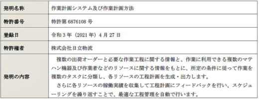 20210802hitachib1 520x200 - 日立物流／物流センター内の指示機能を高度に自動化で特許取得