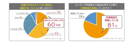 20210803ntc2 520x172 - NTC／スマホで検品、冷凍・冷蔵倉庫向けのAI画像識別サービス